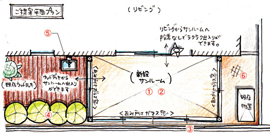 サンルームご提案図