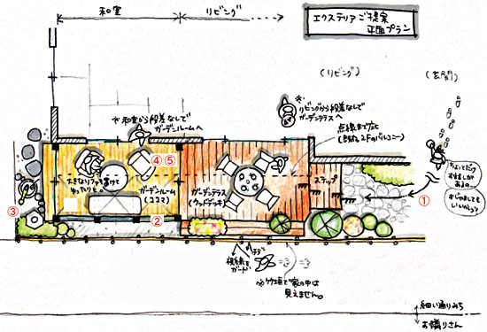 鎌倉市A様邸 ガーデンルーム施工例