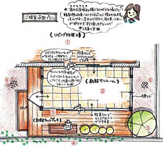 茅ヶ崎市T様邸 サンルームご提案図